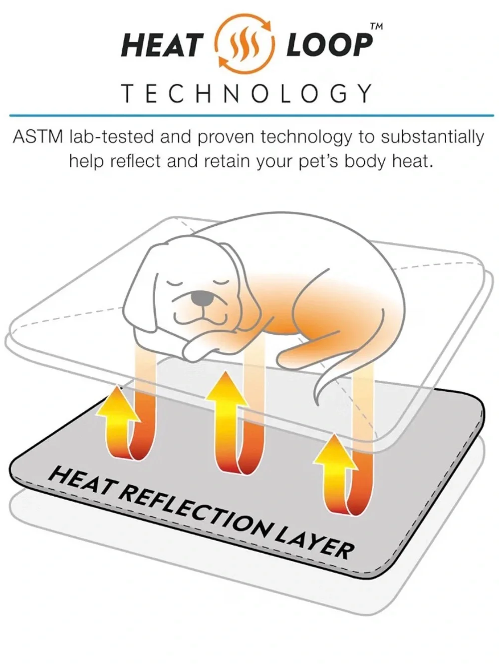 Self-Heating Crate Mat - Light Gray
